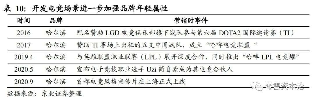 啤酒行业新产品如何运作,新产品啤酒如何进入市场营销模式