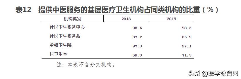 为什么中国医院费用这么高,全国公立医院收费一样吗