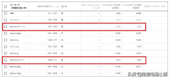 亚马逊卖家如何做seo优化,亚马逊运营如何优化seo