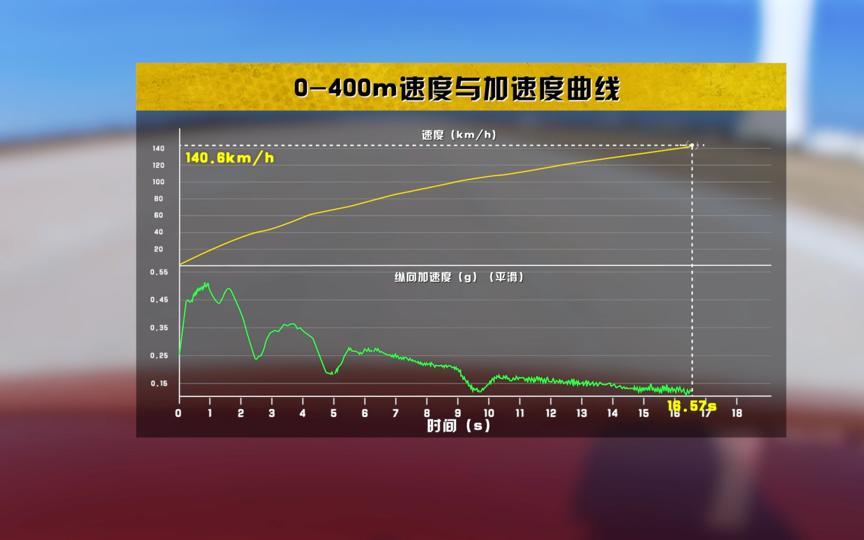 名爵6测评自动驾驶,名爵6竞技版深度评测视频
