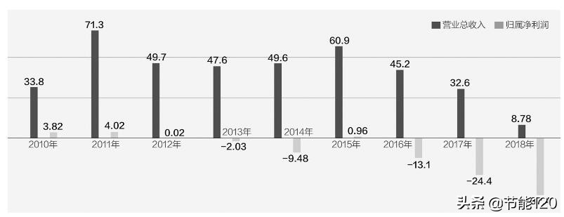 海润光伏何时恢复上市,退市股内幕交易海润光伏