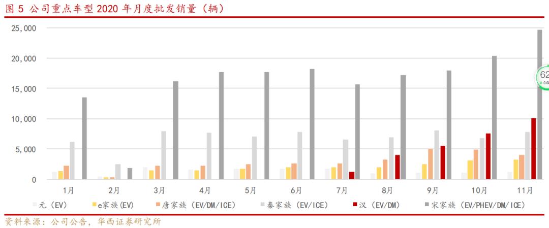 长城汽车比亚迪股价哪个好,隆基股份怎么看估值