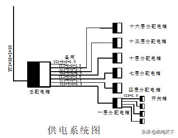 通风空调土建施工安排,通风空调工程施工组织的总体部署