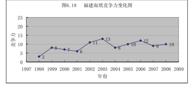 60年南纸风云（九）