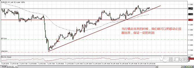 止损触发价格和委托价格如何设置,股票软件怎么设置止损位自动卖出