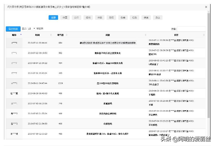 淘宝主图应该怎么做,淘宝主图的实用技巧有哪些