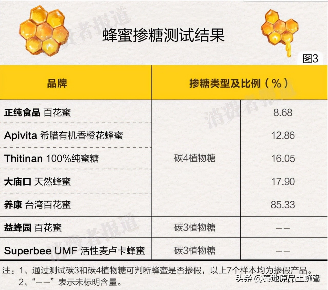 买到真蜂蜜怎么评价,买真的好的蜂蜜去哪里购