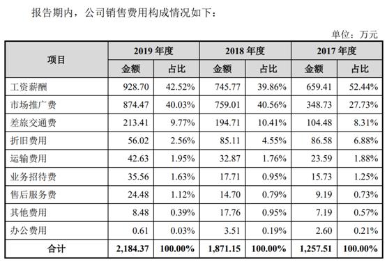 尚沃医疗会借壳阳普吗,无锡尚沃医疗怎么样