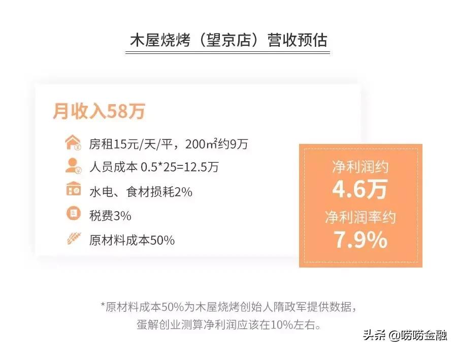 卖烤串哪个地方最好,烤串如何赚钱