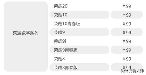 华为换电池服务日2019,华为换电池计划包括的机型