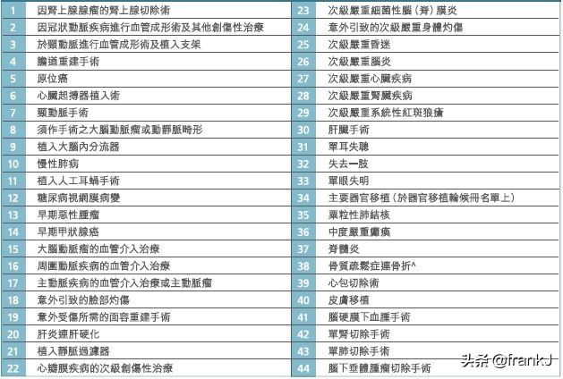 宏利保险的万用寿险,宏利终身寿险