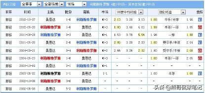 足彩爆冷打法,足彩竞彩比分串关技巧
