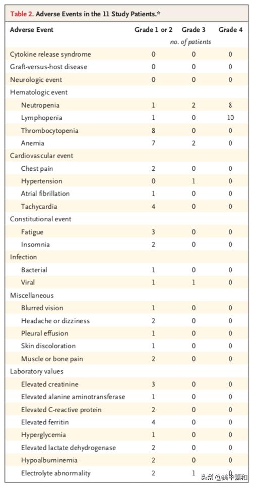 CARNK治疗完全缓解率达73%，副作用小、容易制备还不挑配型！