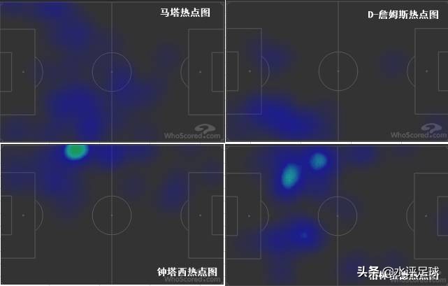 深度：424强攻肋部却遭遇12射0正尴尬，红魔进攻关键还得看前腰