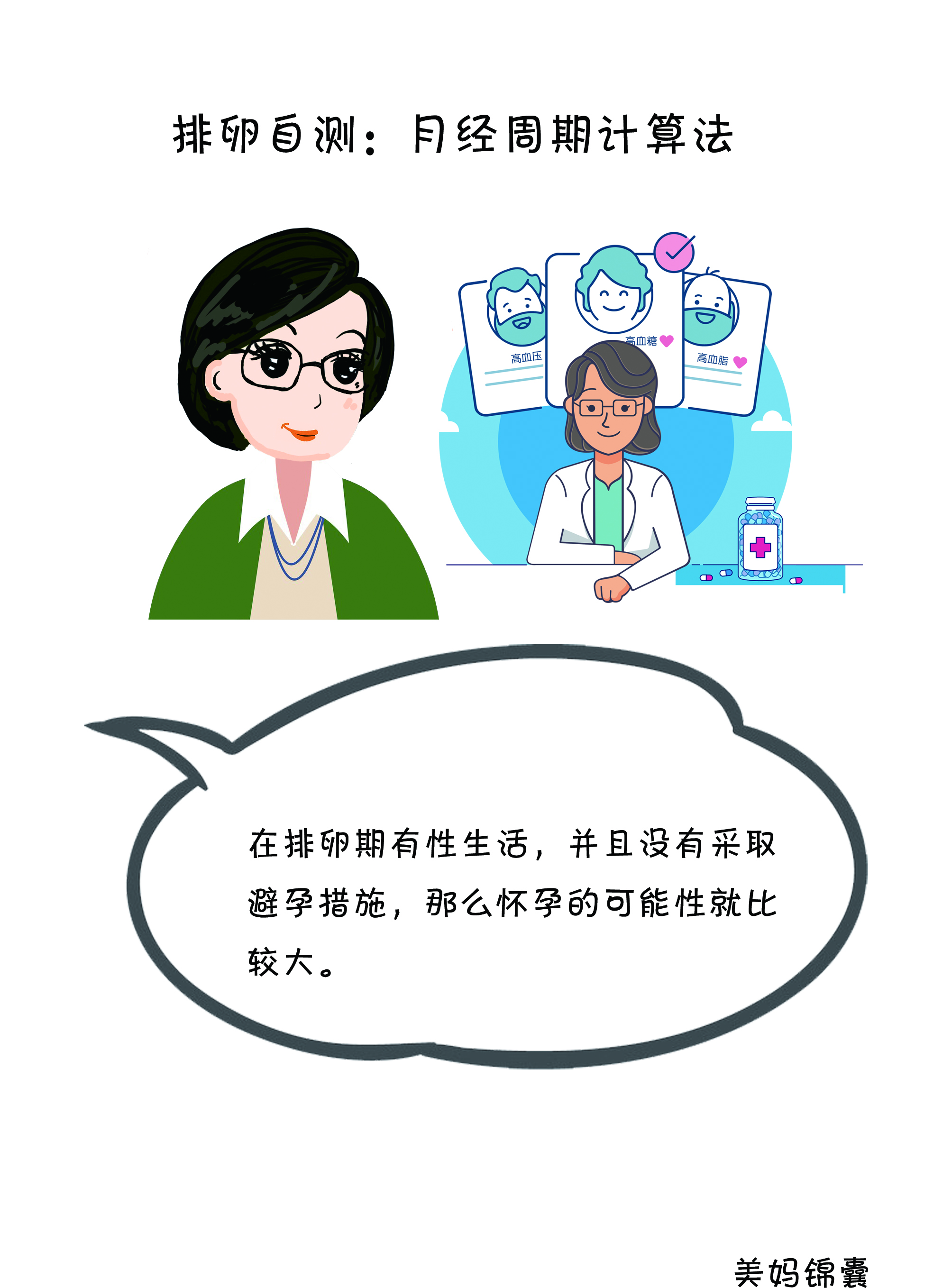 排卵计算表,排卵推算方法视频