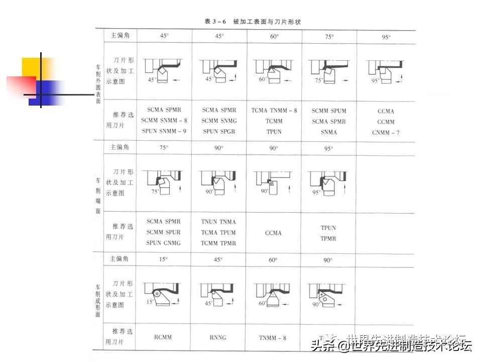 数控卧车刀具选型,一文了解数控机床