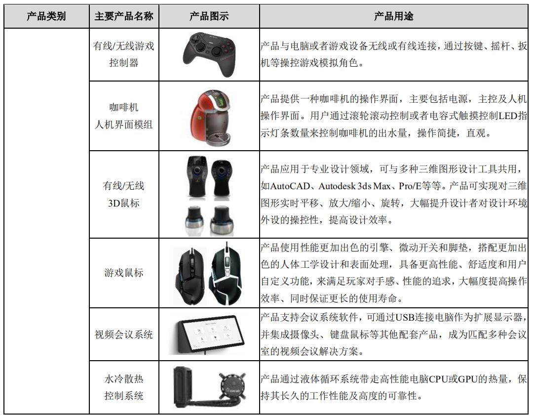盈趣科技下跌了多少,盈趣科技低估