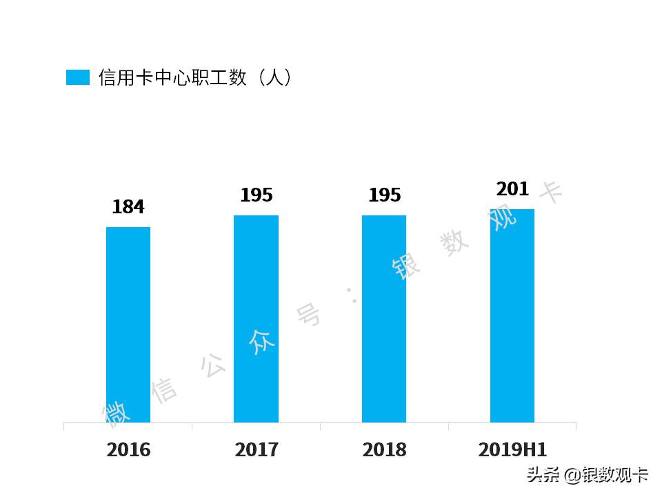 2023银行信用卡不良率排名,银行信用卡不良率排名