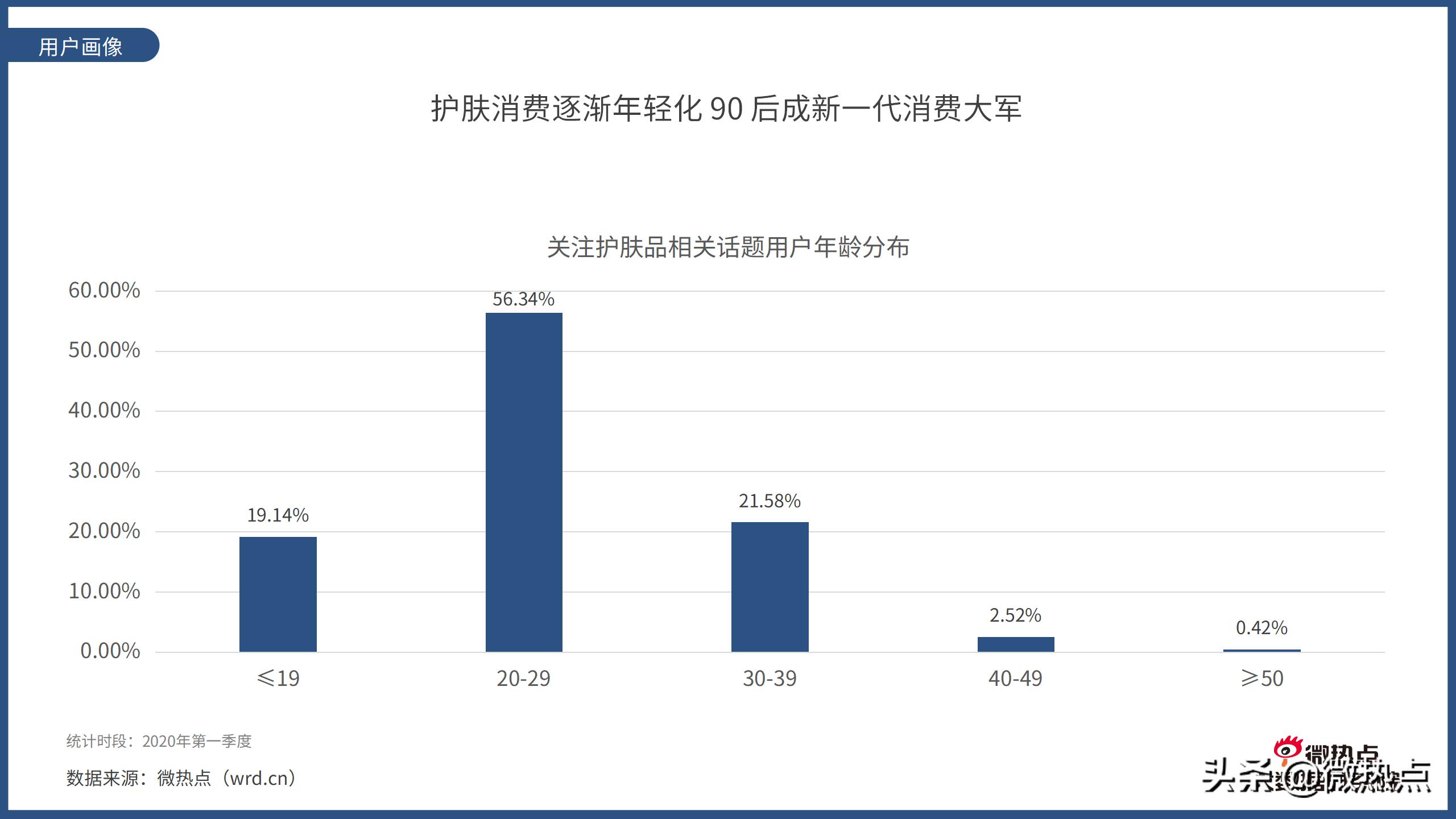 美容护肤产品市场趋势预测,中国护肤品行业报告