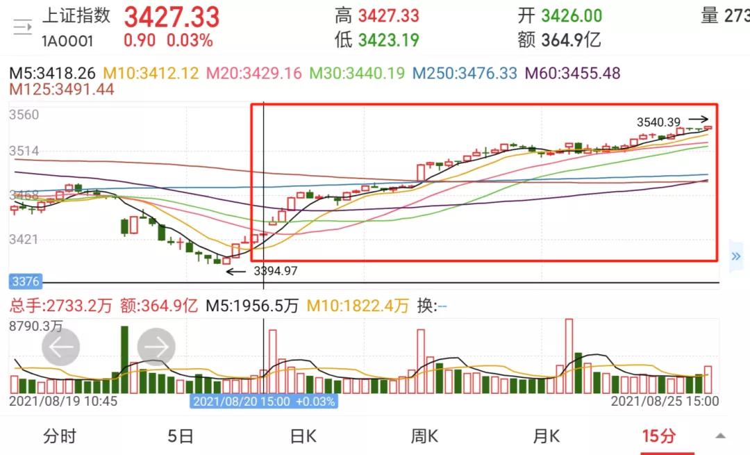 卧槽，又一个送钱机会