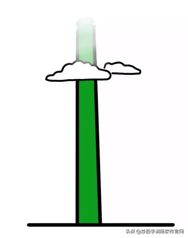 十种常见的分时图,最好用的分时图指标