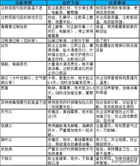 猪细菌感染的最佳治疗方法,给猪用抗生素有哪些