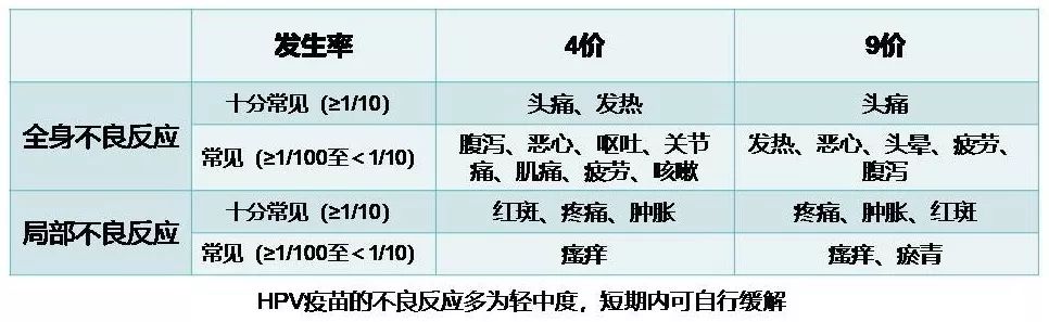 来月经能不能接种HPV疫苗?