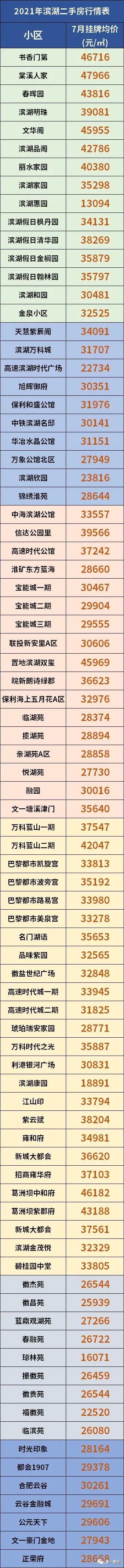 滨湖书香门第房价值得买吗,2012年合肥滨湖书香门第房价多少