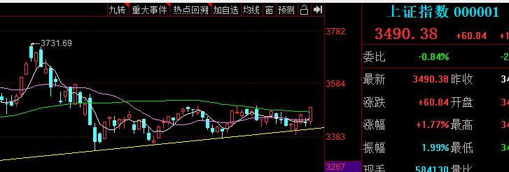 每日一言：面对多头行情，我们该怎么去应对才是正确的