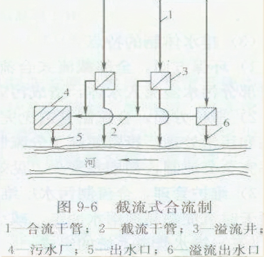 市政排水管道及附属设施施工方案,市政排水施工基础知识