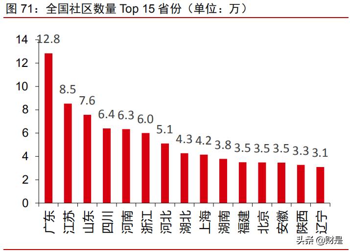 社区团购可行性研究报告,社区团购对电商的冲击