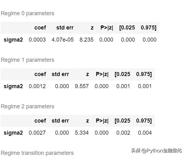 基于Markov区制转换模型的股票波动分析