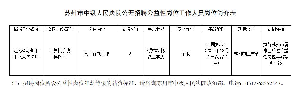 十堰事业编最近招聘信息岗位表,招聘19人事业编制岗位