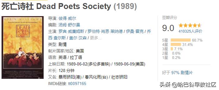 20部经典高分电影推荐给孩子,十部顶级教育励志动画电影