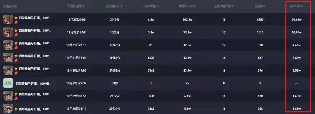 佰草集直播间有延禧宫授权么,佰草集直播延禧攻略