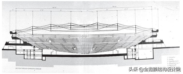 新型膜结构,膜结构的优势与劣势