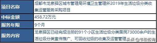 垃圾分类龙头企业,全国十大垃圾分类百强公司