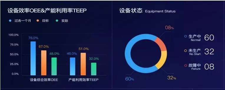数字化工厂规划方案案例,数字化工厂经典案例