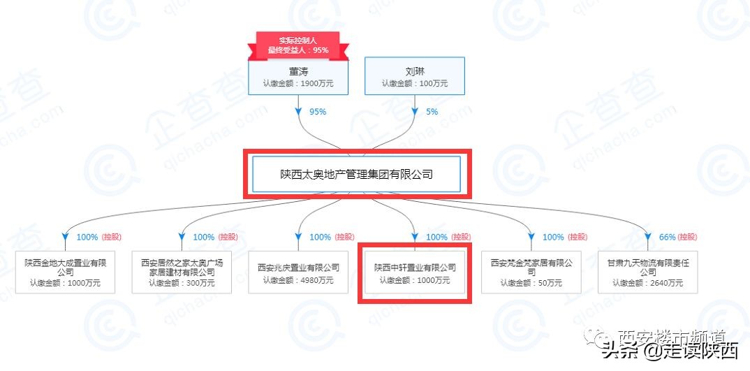 西安融创东方宸院业主,西安融创东方宸院还是融创的吗