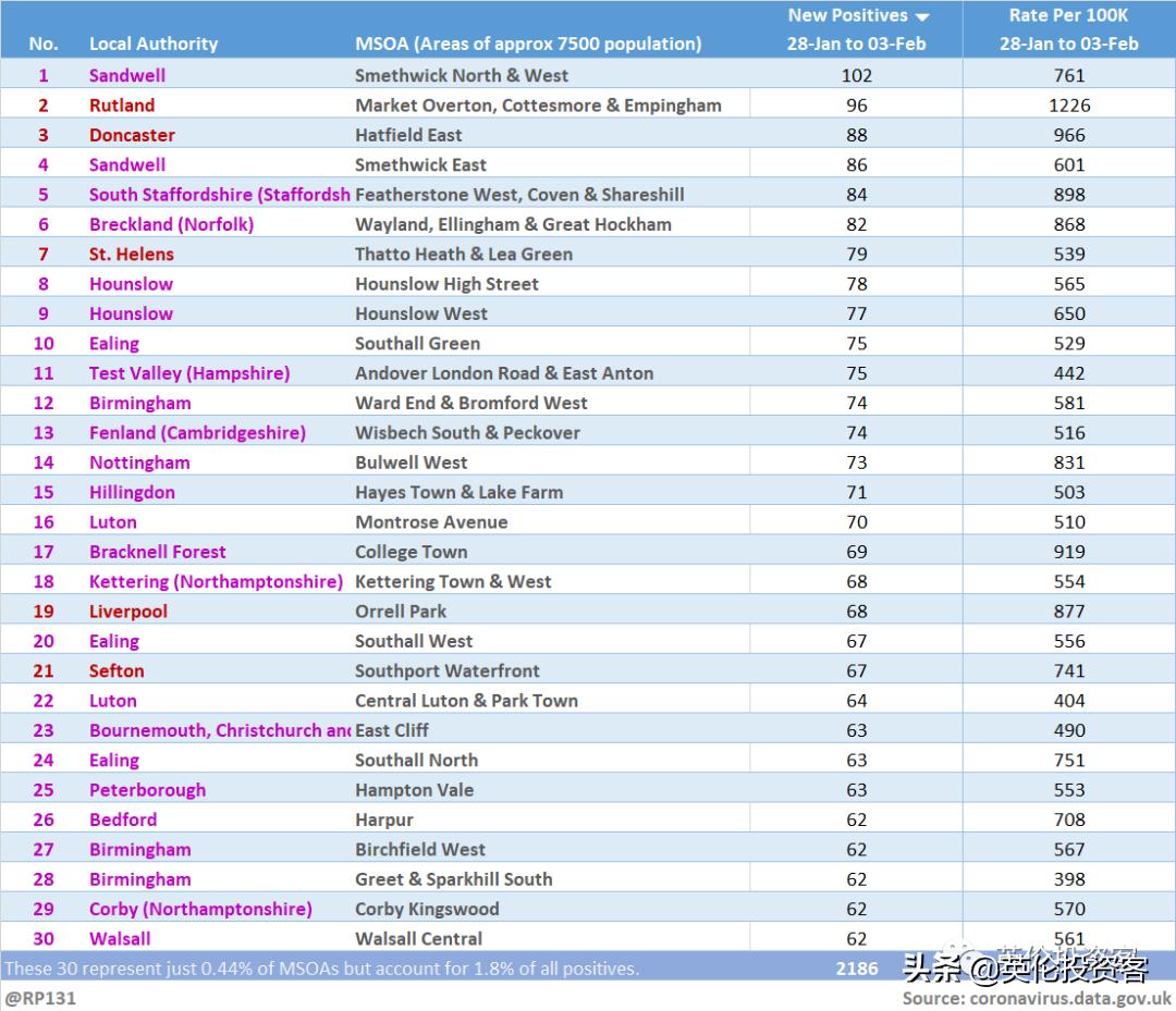 能为在英国的海外公民接种疫苗吗,群体免疫英国现状