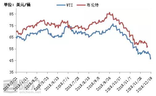 国际原油今日行情实时走势,今日国际原油实时价格走势