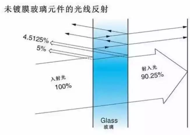 镜头镀膜损伤对成像有影响吗,镜头镀膜损坏照片模糊