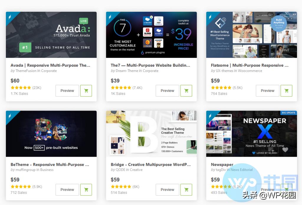 国外正版WordPress模板好不好？21条优点缺点分析，不花冤枉钱！