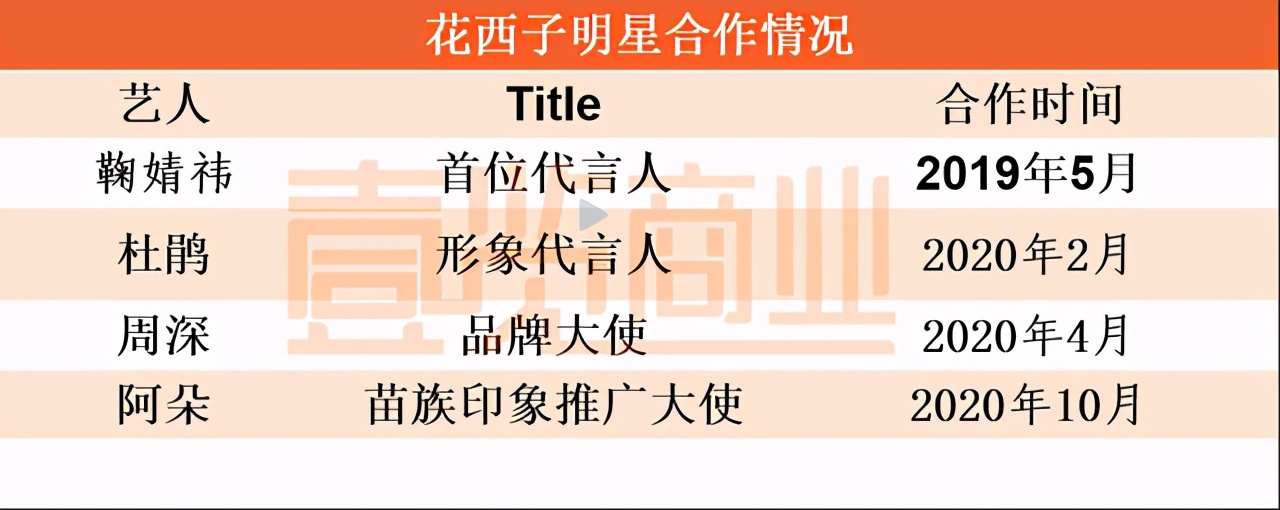花西子可以不上底妆直接用散粉吗,花西子真的很难吗
