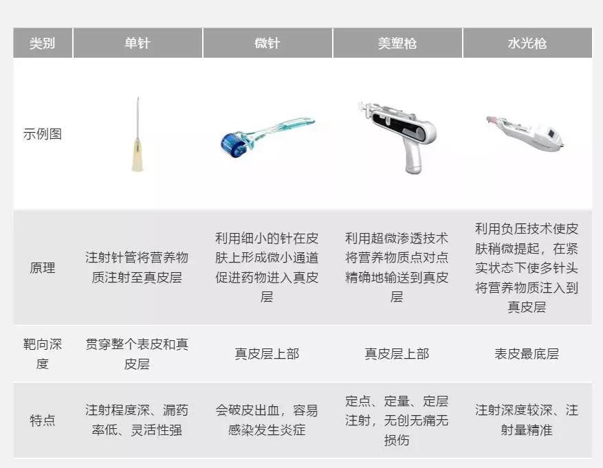 明星保养秘诀紧致提升淡化皱纹,医疗美容去皱纹抗衰老最有效方法