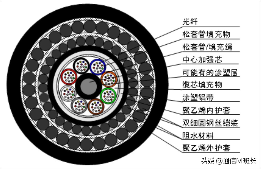 数字通信基础知识,数字通信杂志电子版