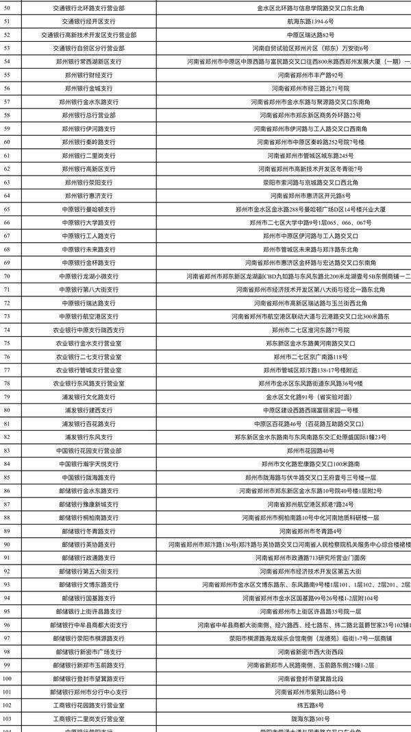河南郑州市社保中心电话号码,郑州社保便民服务网点