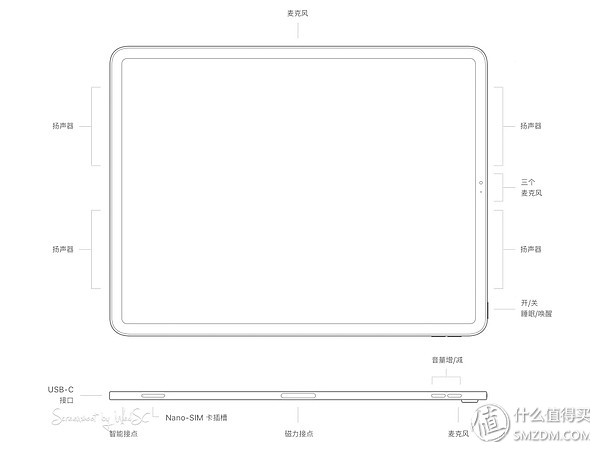 ipadpro2018使用展示,ipadpro2018功能详细介绍