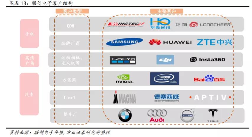 联创电子触控股份有限公司,联创电子