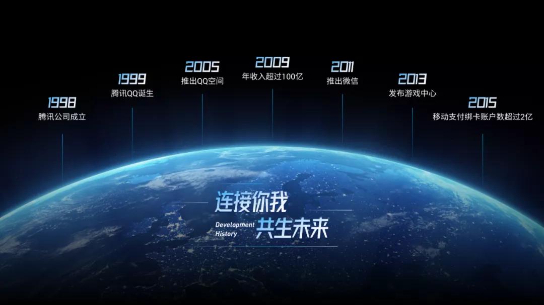 时间轴ppt素材图片,ppt时间轴怎么做好看